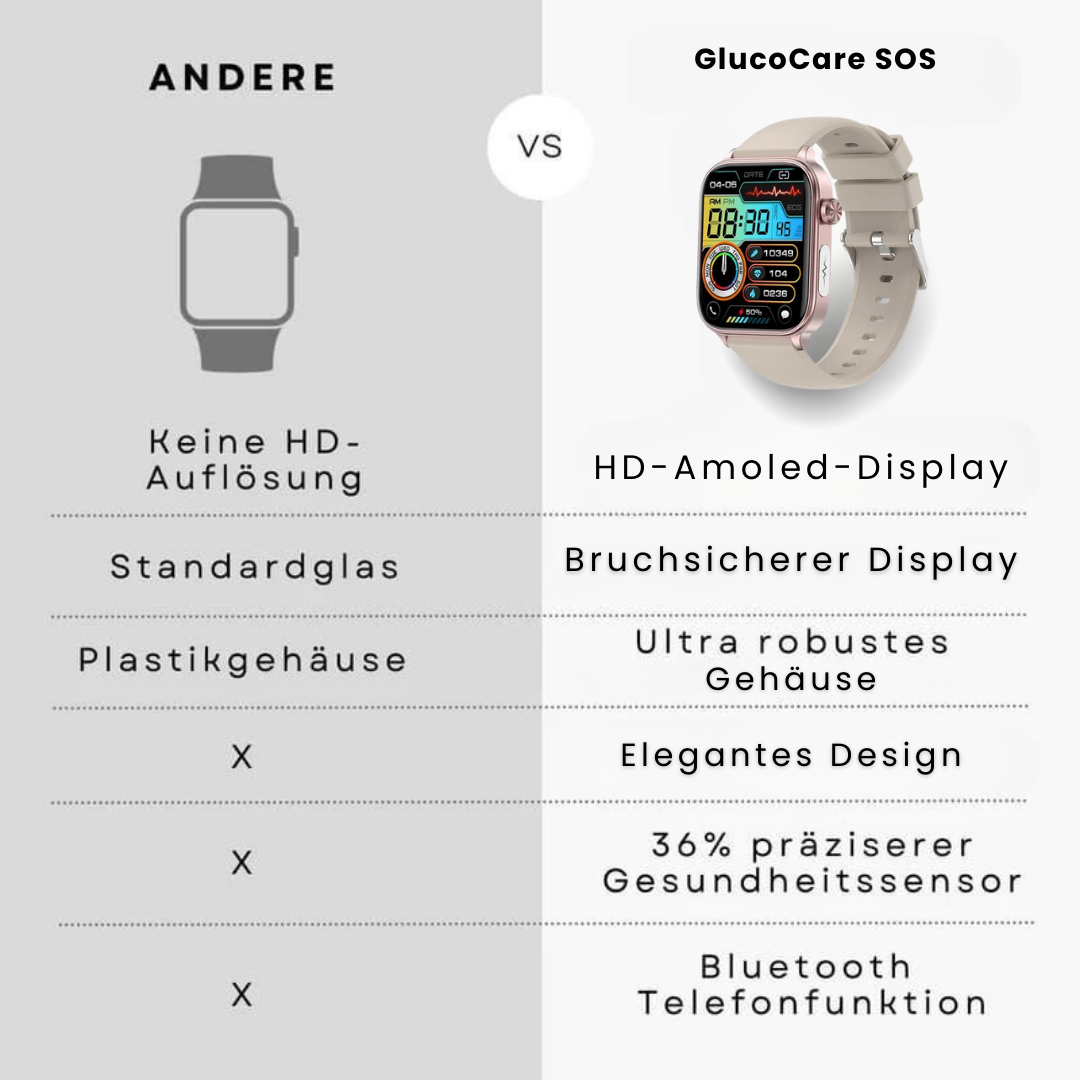 GlucoCare SOS Uhr - WSNCKT