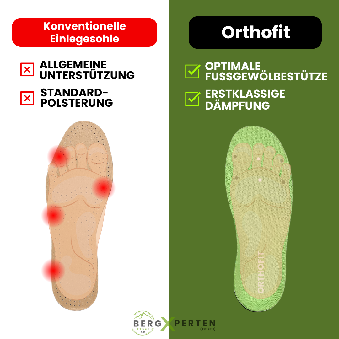Einlegesohlen Orthofit™ Premium-Komfort - WSNCKT